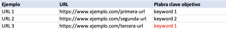 ejemplo urls + palabra clave objetivo